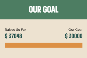 DGR Fundraising goal